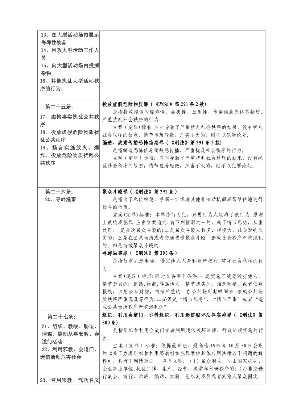 与《治安管理处罚法》相衔接的刑事罪名立案标准一览表_第3页