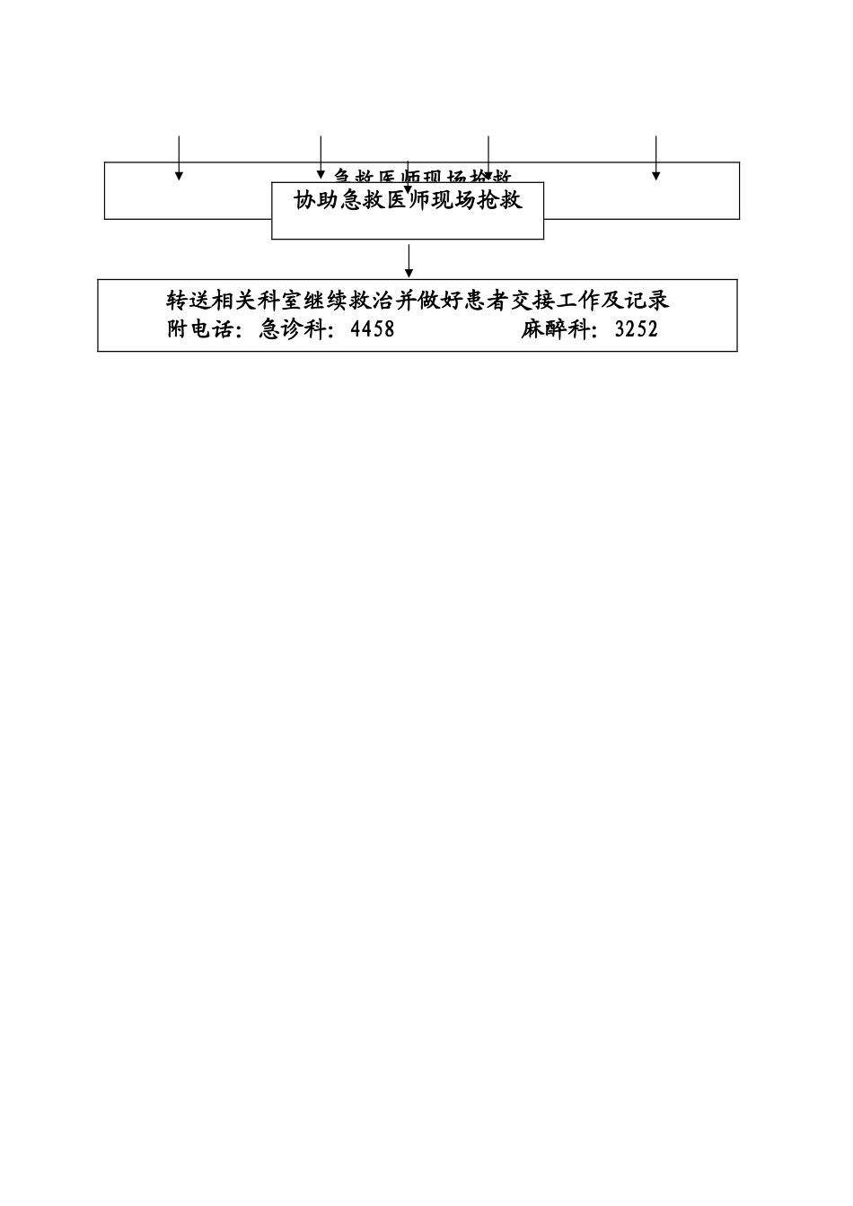 与临床科室紧急呼救与支援的机制与流程_第3页