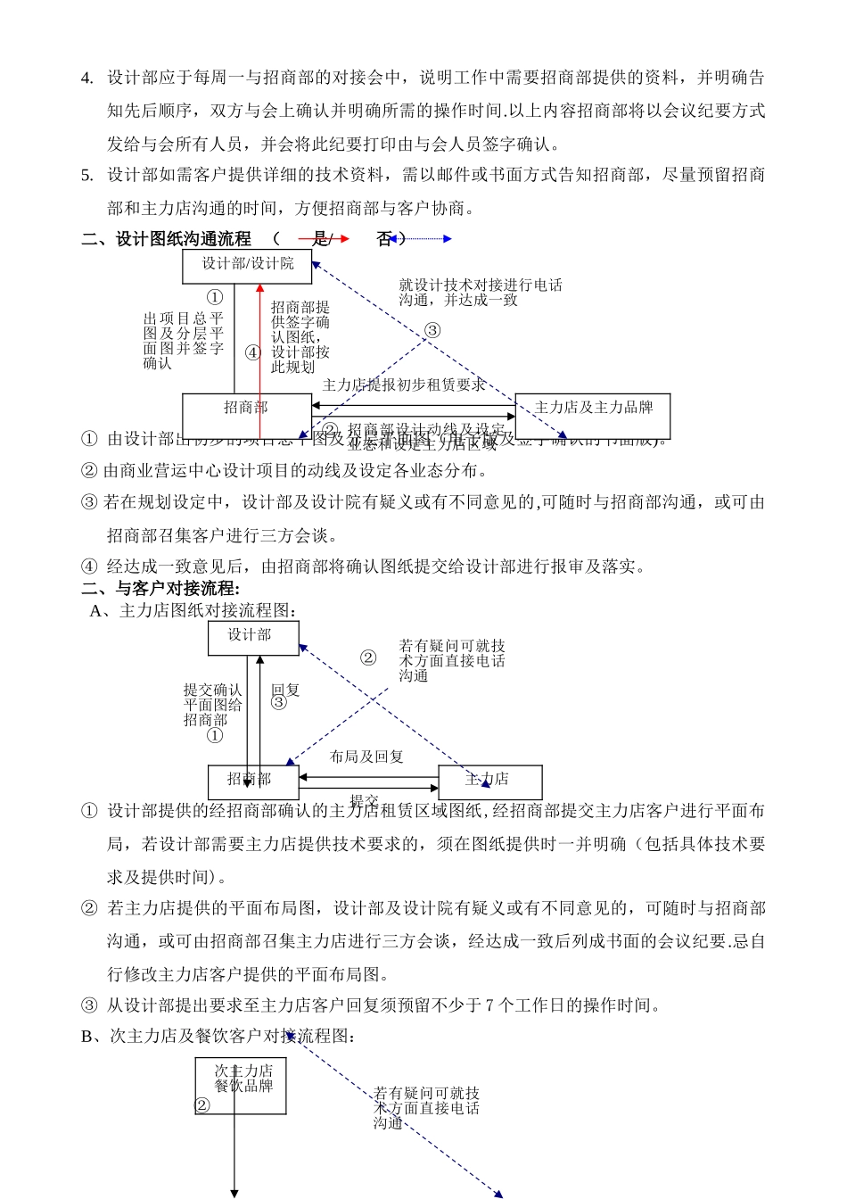 与设计部门工作对接标准化流程_第2页