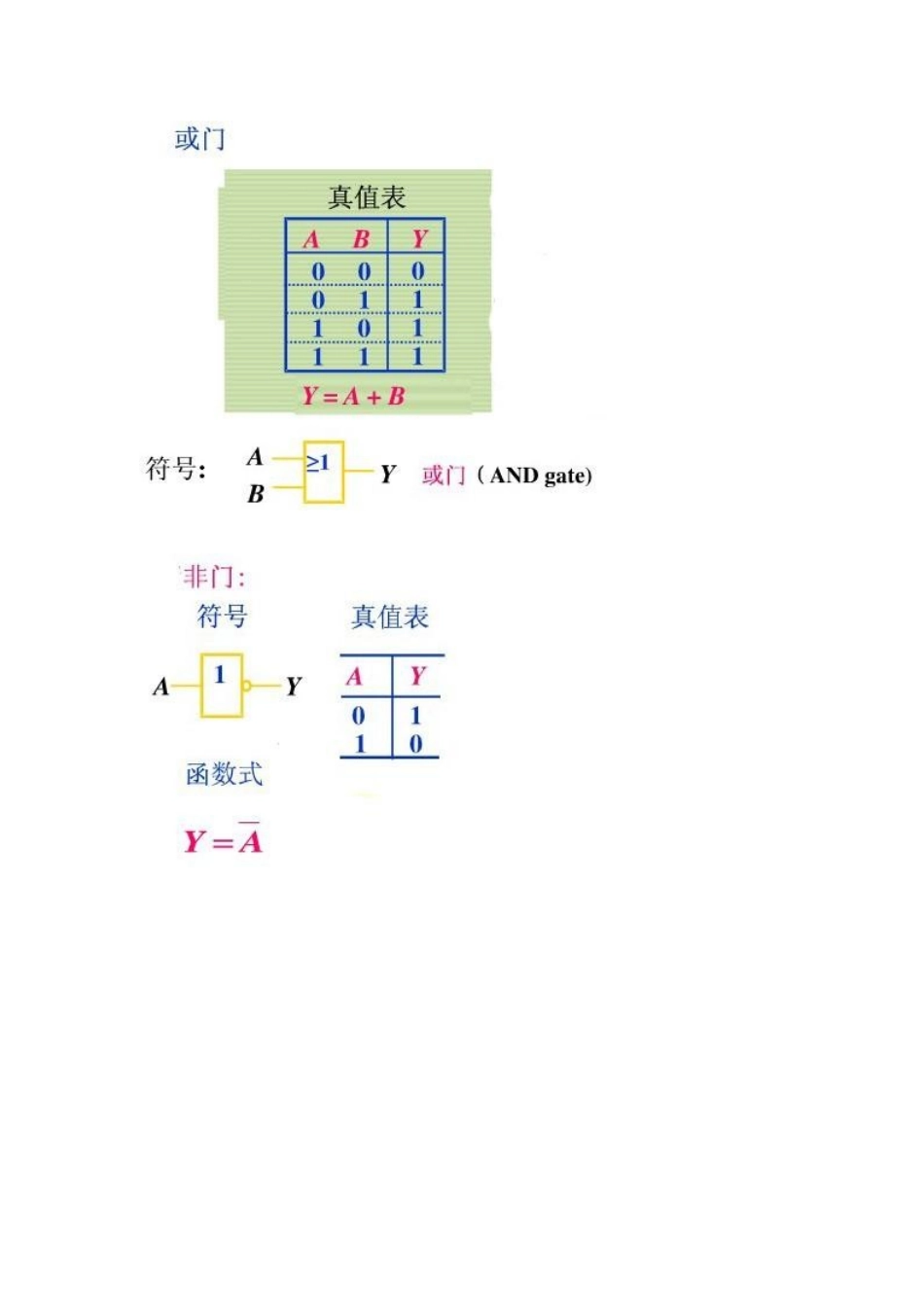 与门、或门及非门之间的关系_第2页