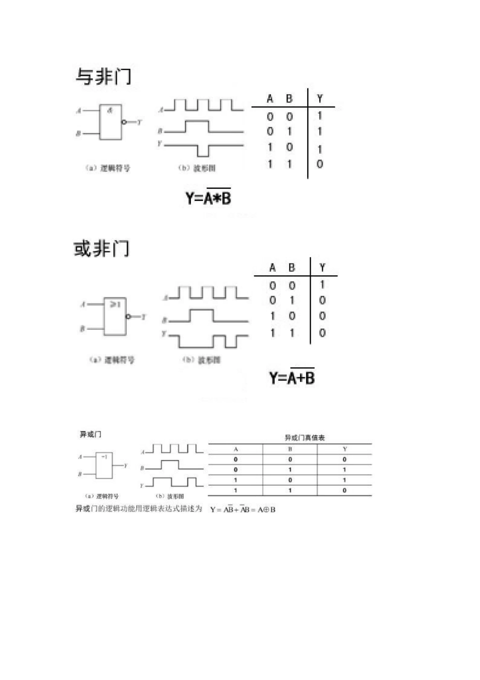 与门、或门及非门之间的关系_第3页