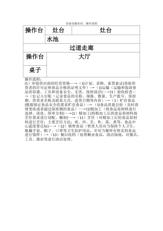 与食品经营相适应的主要设备设施布局、操作流程等文件
