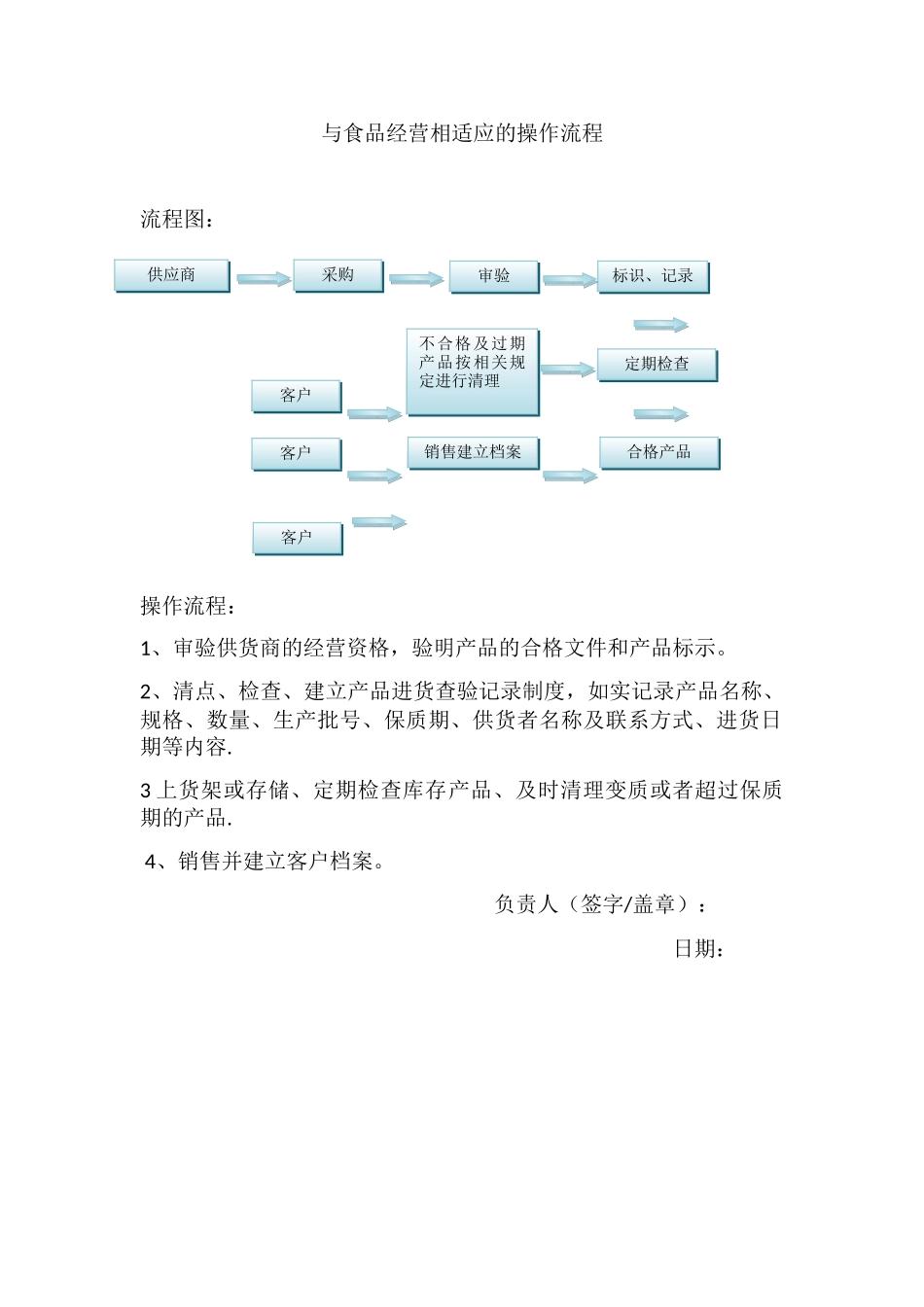 与食品经营相适应的操作流程的文件_第1页