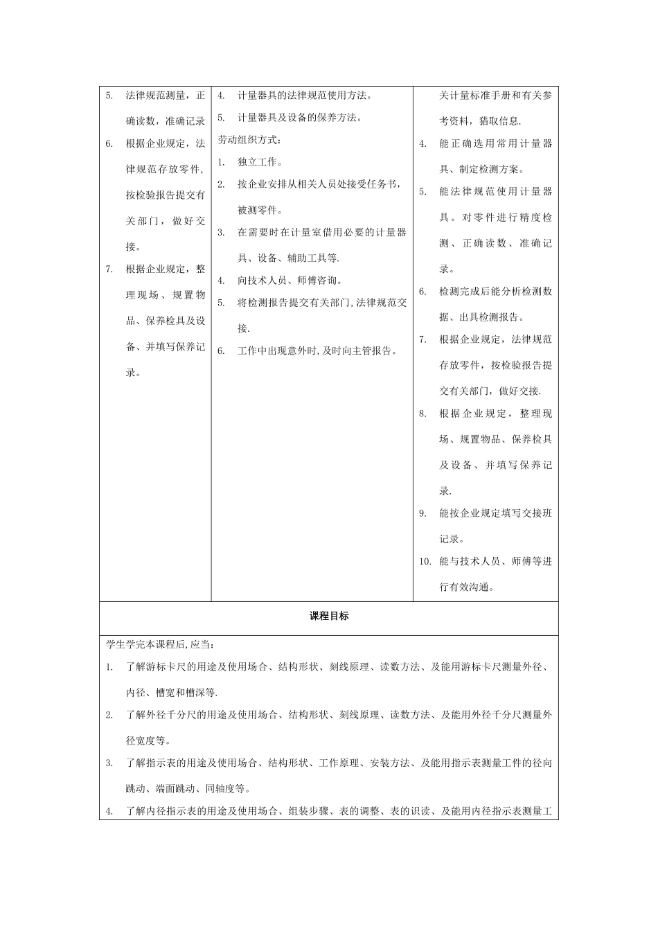 专业一体化课程人才培养方案_第3页