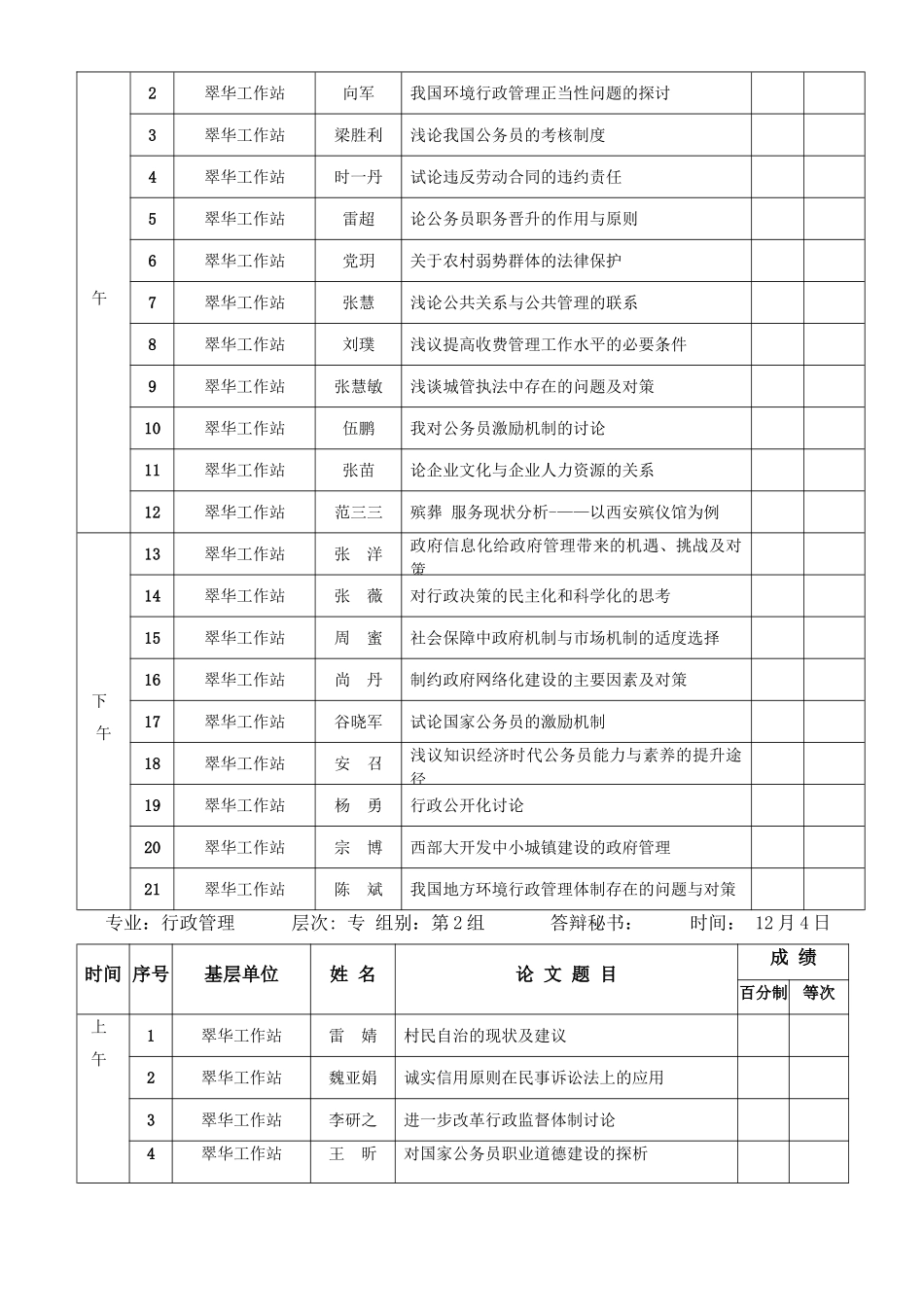 专业-行政管理-层次--专-组别-第1组-答辩秘书--时间--12月4日_第2页