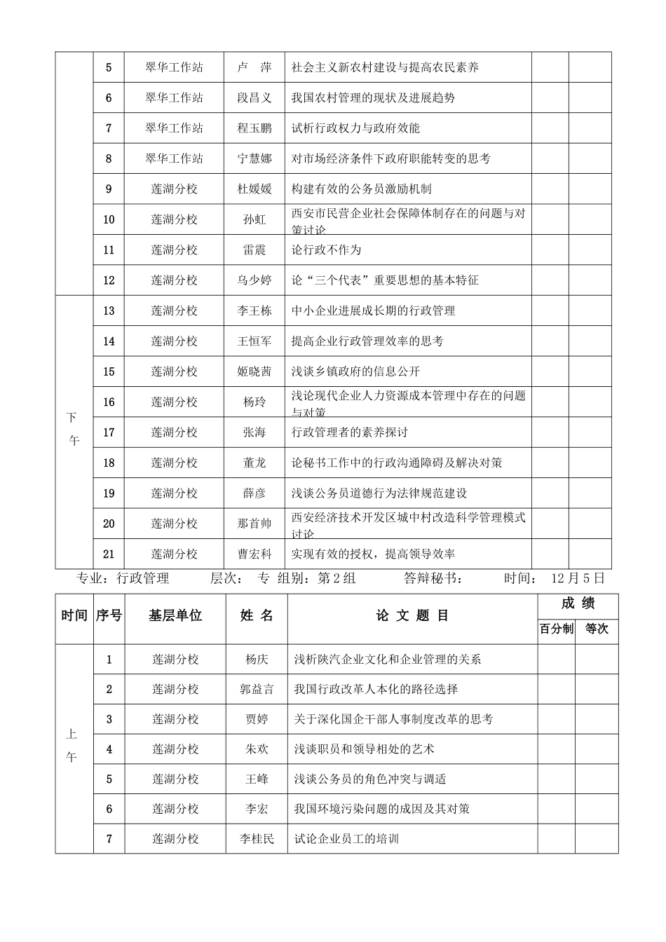 专业-行政管理-层次--专-组别-第1组-答辩秘书--时间--12月4日_第3页