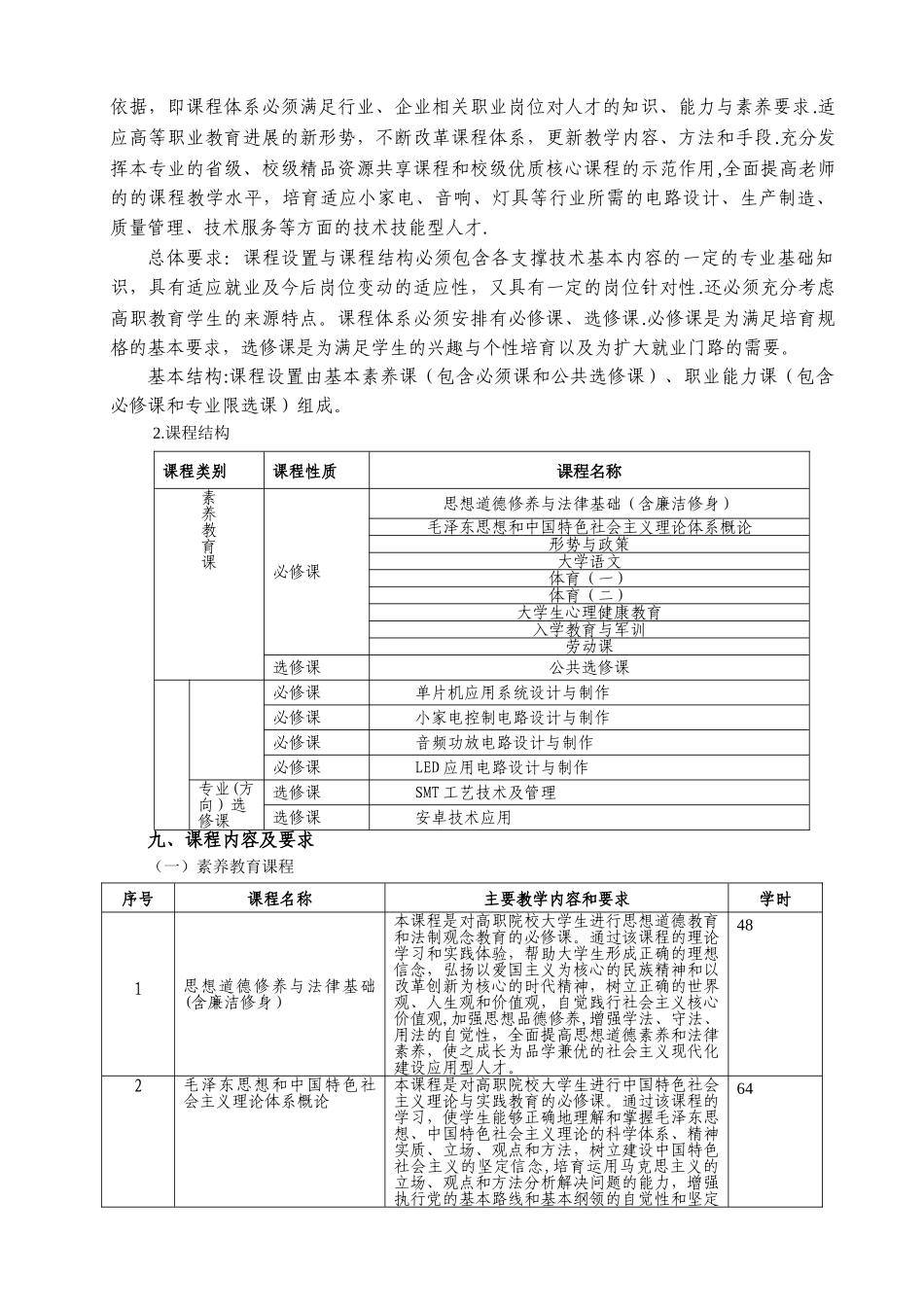 专业人才培养方案中高职三二分段高职学段_第3页