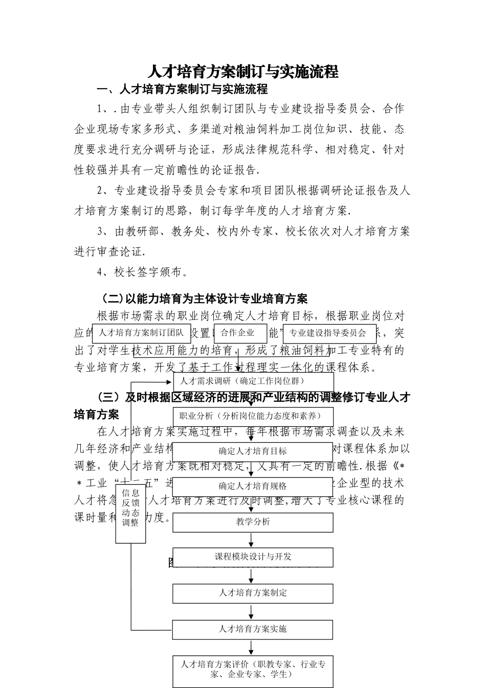 专业人才培养方案制订流程_第1页