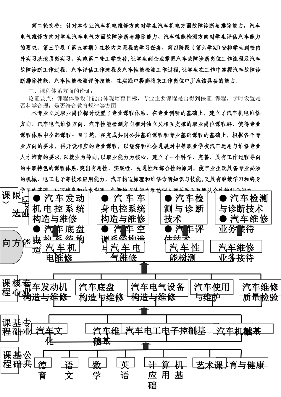 专业人才培养方案论证报告_第3页