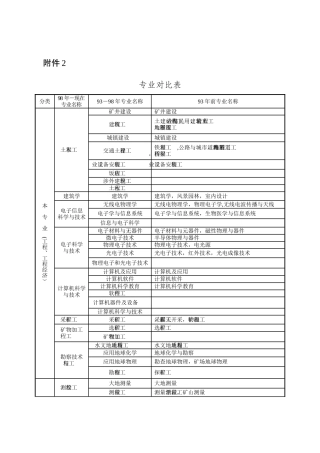 专业对照表及报考专业类别