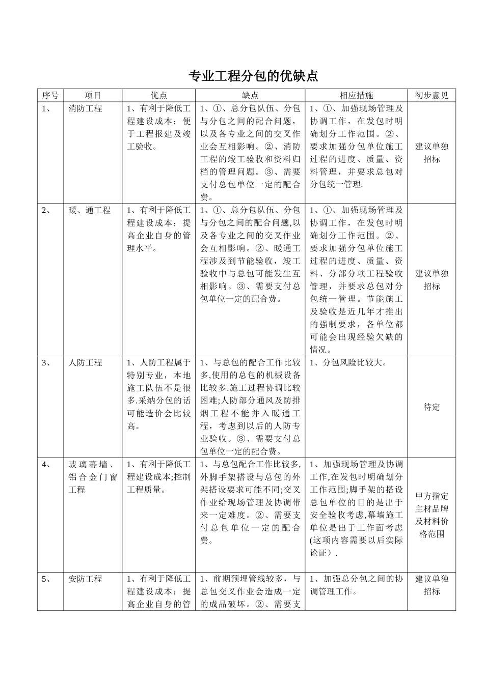 专业工程分包的优缺点_第1页