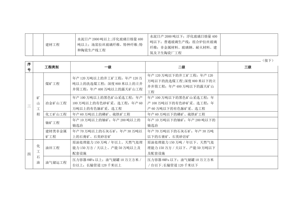 专业工程类别及等级表_第2页