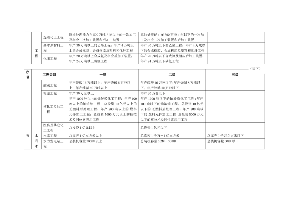 专业工程类别及等级表_第3页