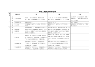 专业工程类别及等级表