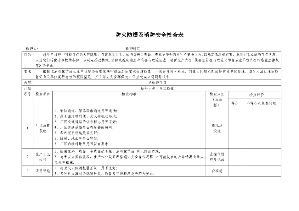 专业性安全检查表_第2页