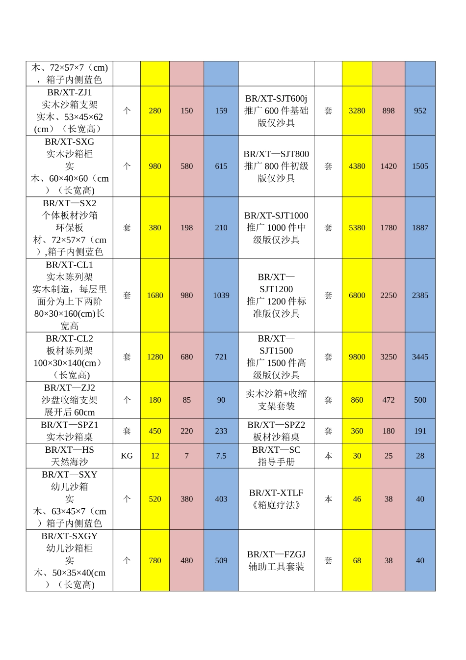 专业心理咨询室配备价目表_第2页
