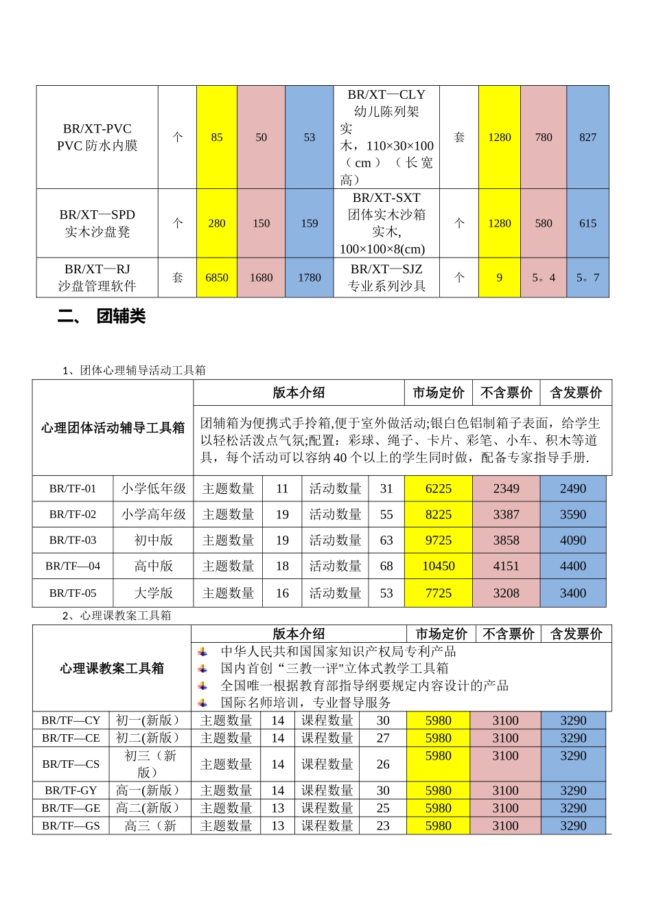 专业心理咨询室配备价目表_第3页