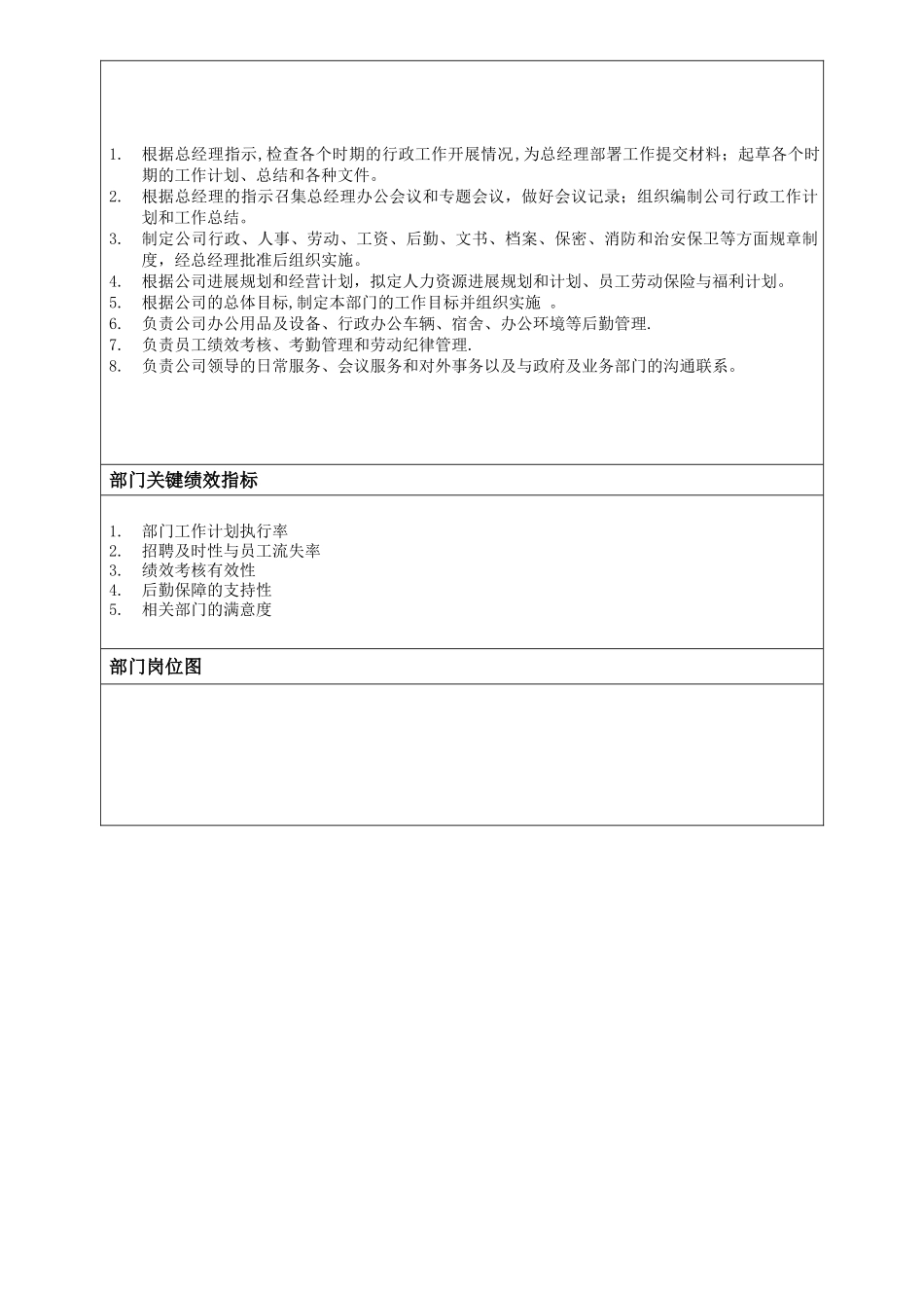 专业房地产代理公司岗位职责_第2页