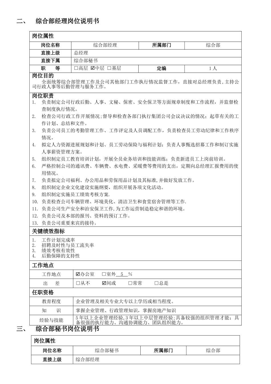 专业房地产代理公司岗位职责_第3页