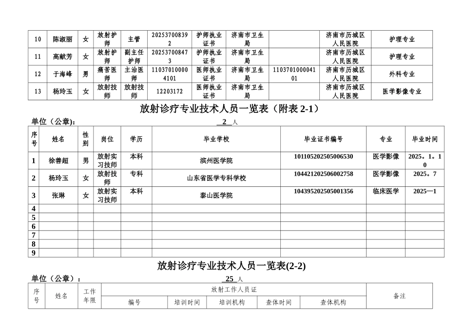 专业技术人员一览表_第3页