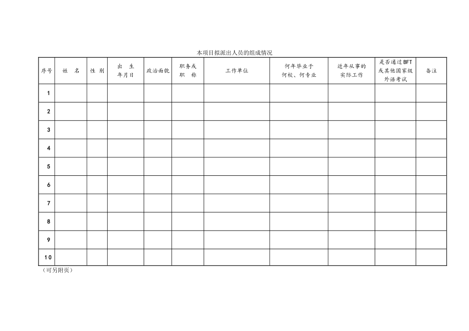 专业技术人员出国培训项目申请表_第3页