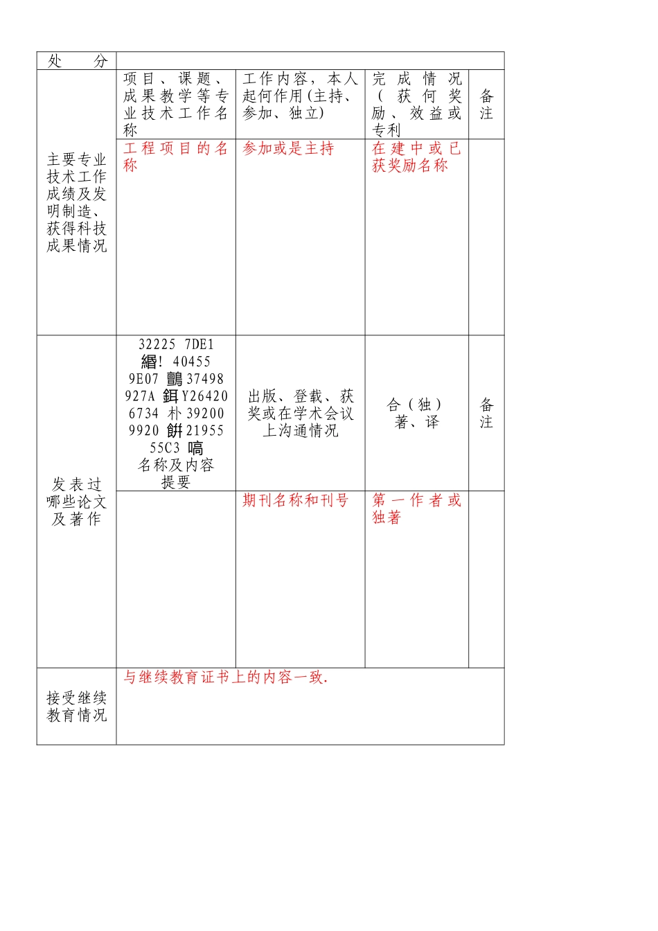 专业技术人员年度考核表_第2页
