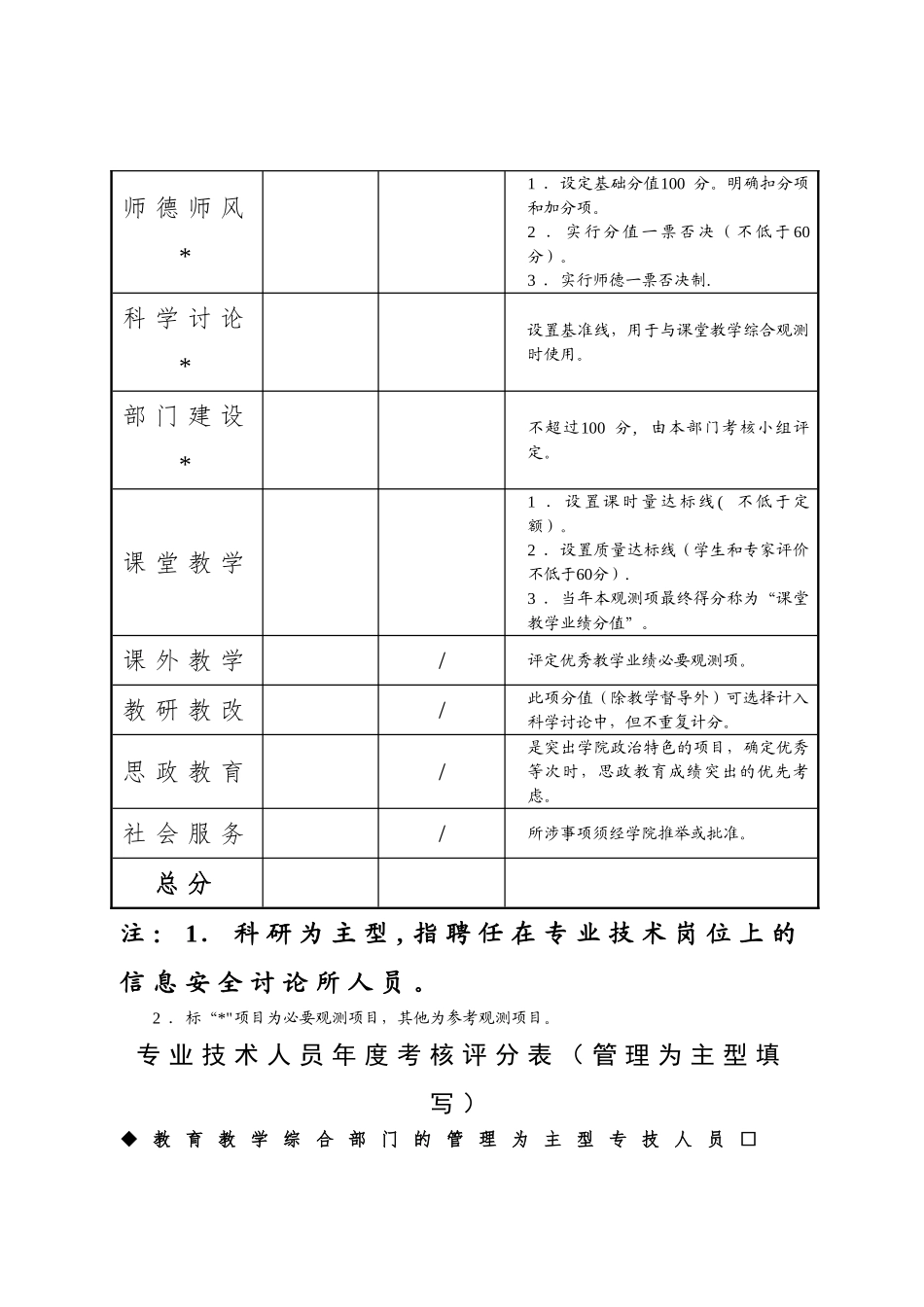专业技术人员考核评分表_第3页