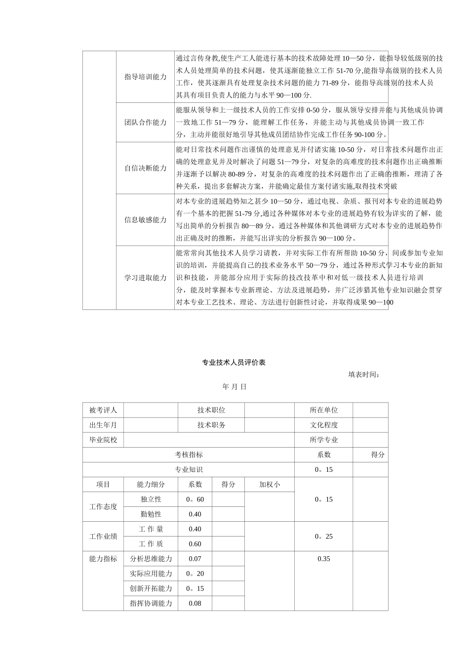 专业技术人员考核指标细化及评价标准_第2页