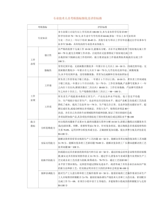 专业技术人员考核指标细化及评价标准