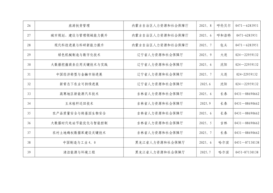 专业技术人才知识更新工程2025年高级研修项目计划_第3页