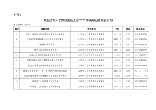 专业技术人才知识更新工程2025年高级研修项目计划