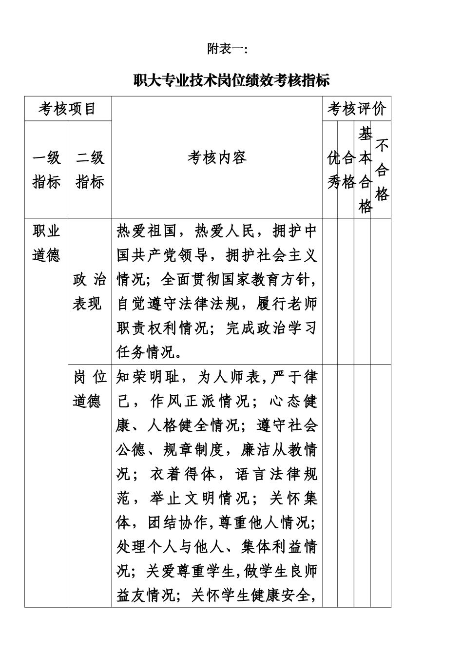专业技术岗位绩效考核指标_第1页