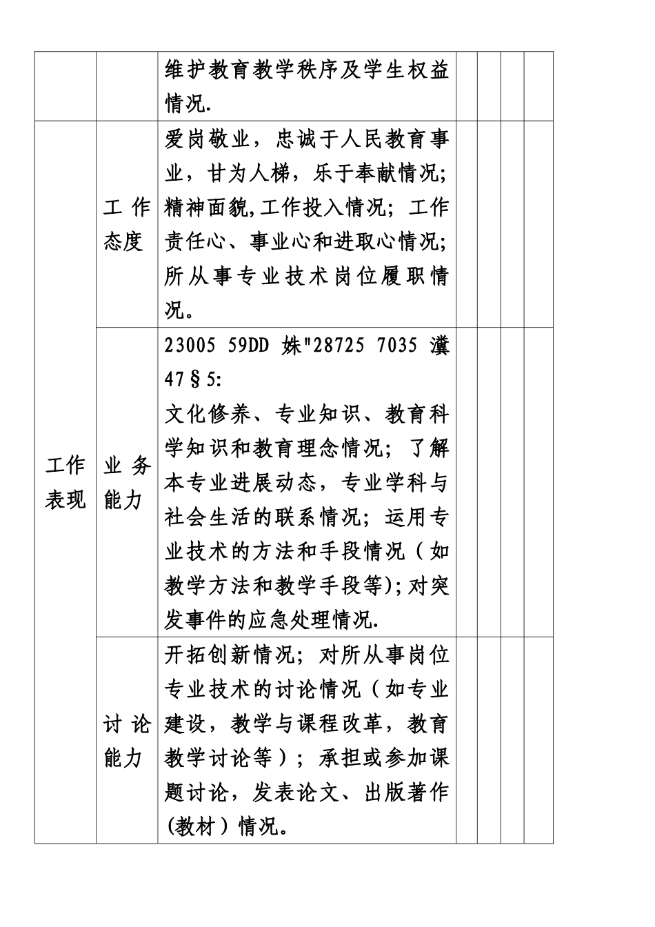 专业技术岗位绩效考核指标_第2页