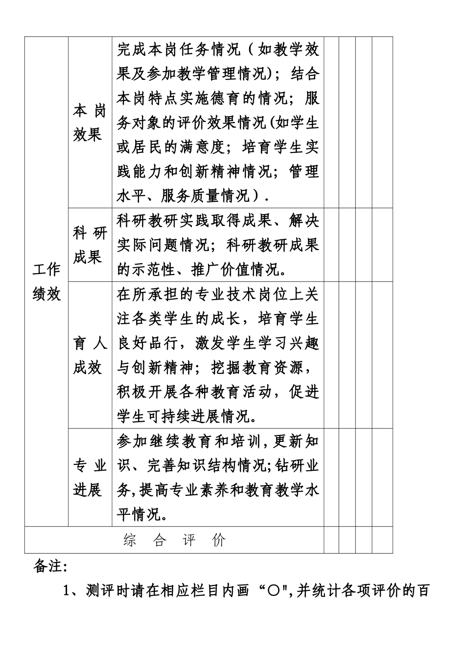 专业技术岗位绩效考核指标_第3页