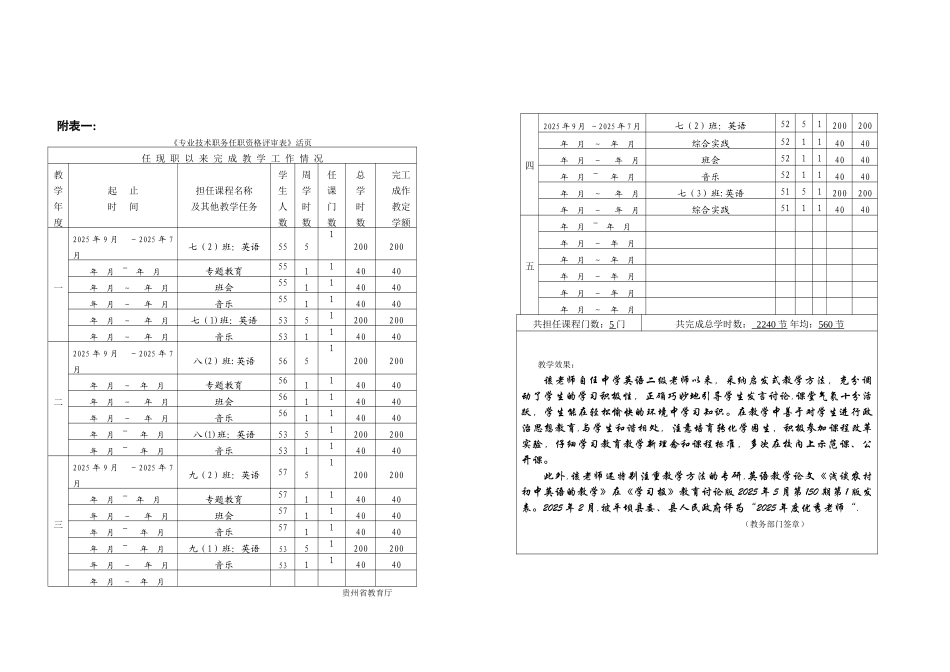专业技术职务任职资格评审表活页_第1页