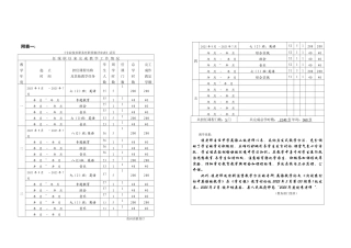 专业技术职务任职资格评审表活页