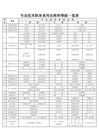 专业技术职务系列名称和等级一览表