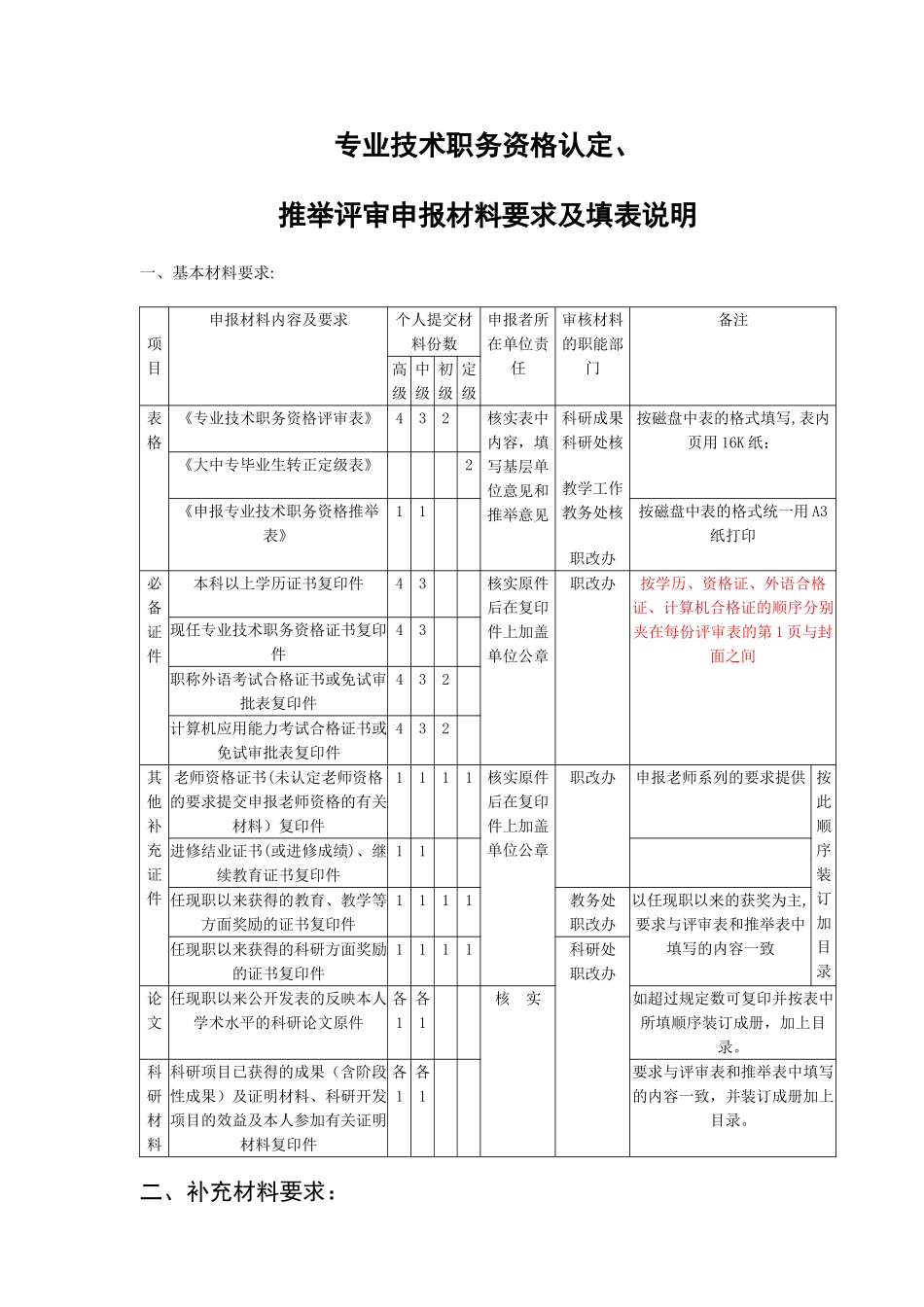 专业技术职务资格认定、推荐评审审材料及填表说明_第1页