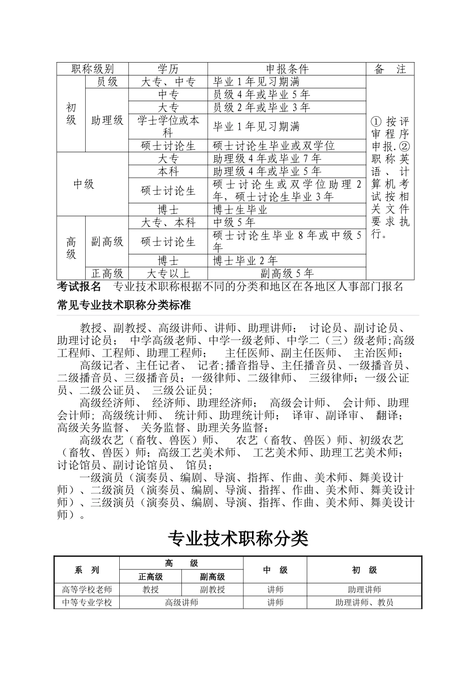 专业技术职称评审与职称分类-_第3页