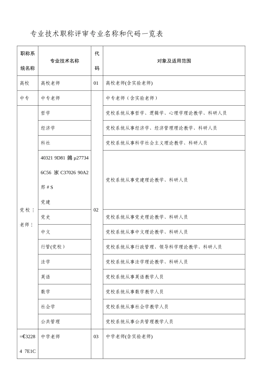 专业技术职称评审专业名称对照表_第1页