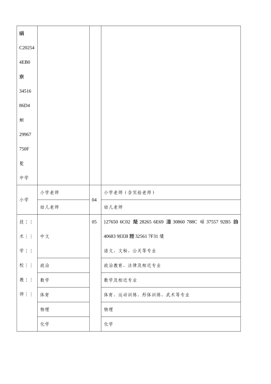 专业技术职称评审专业名称对照表_第2页