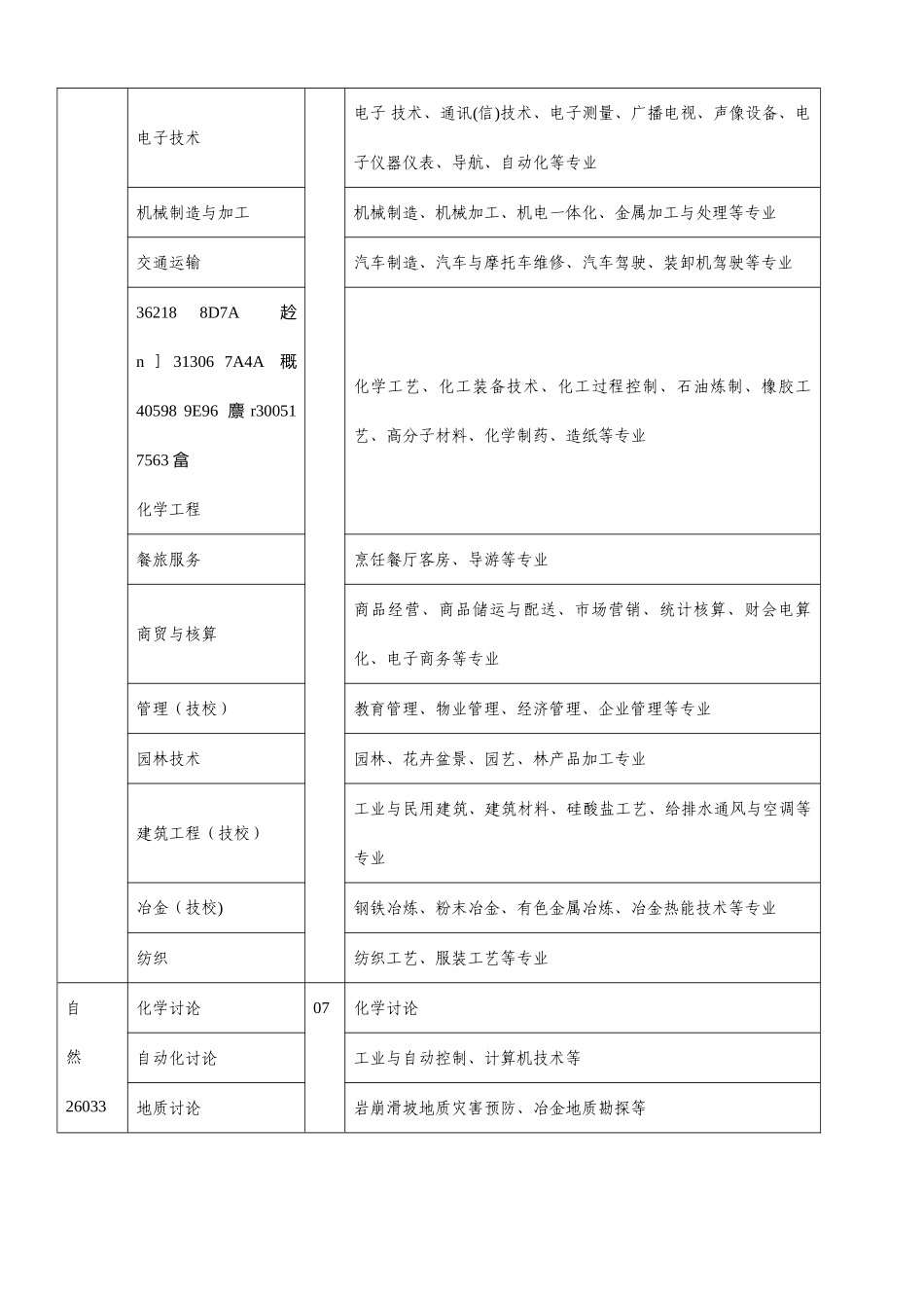 专业技术职称评审专业名称对照表_第3页