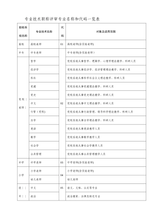 专业技术职称评审专业名称对照表73401