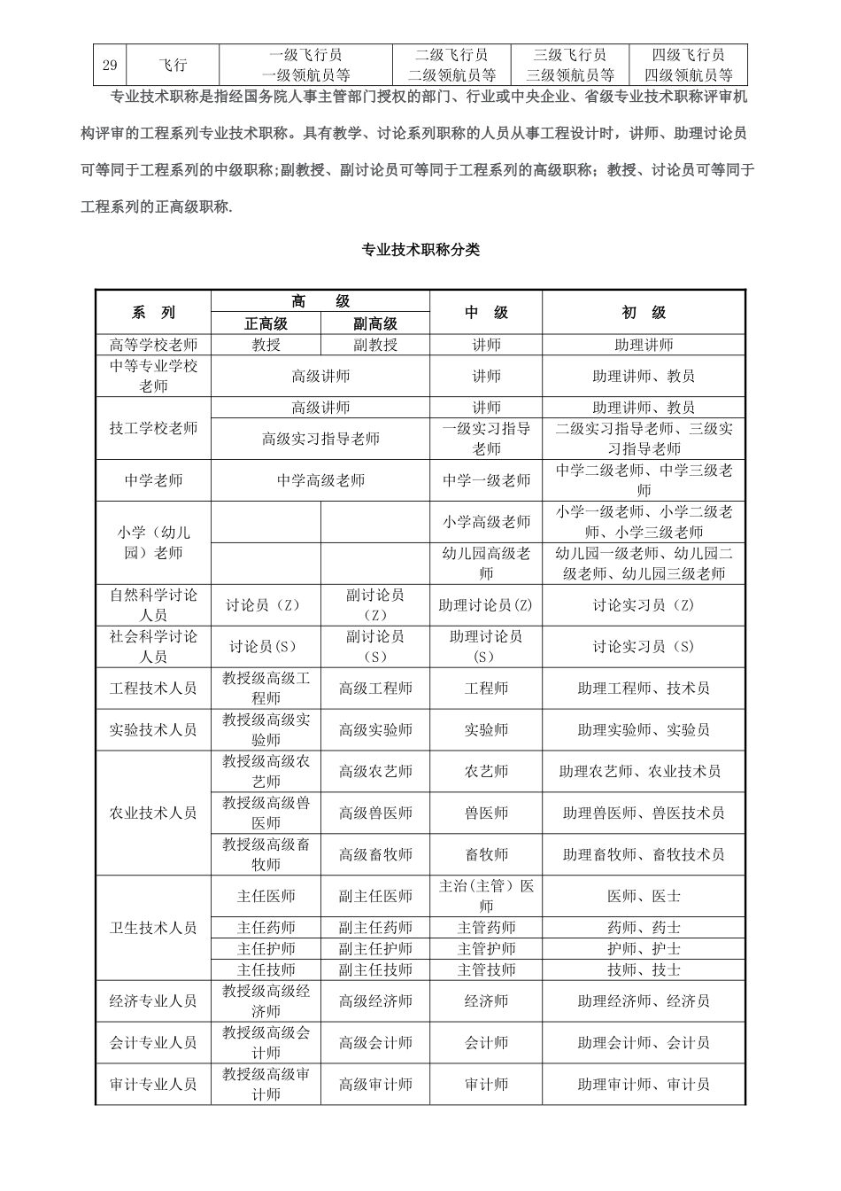 专业技术职称等级分类_第2页
