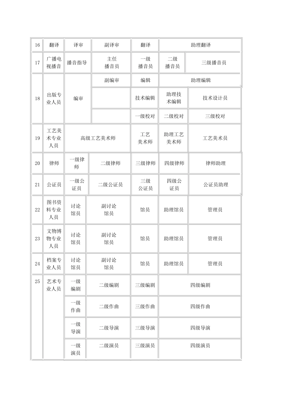 专业技术职称评定_第3页