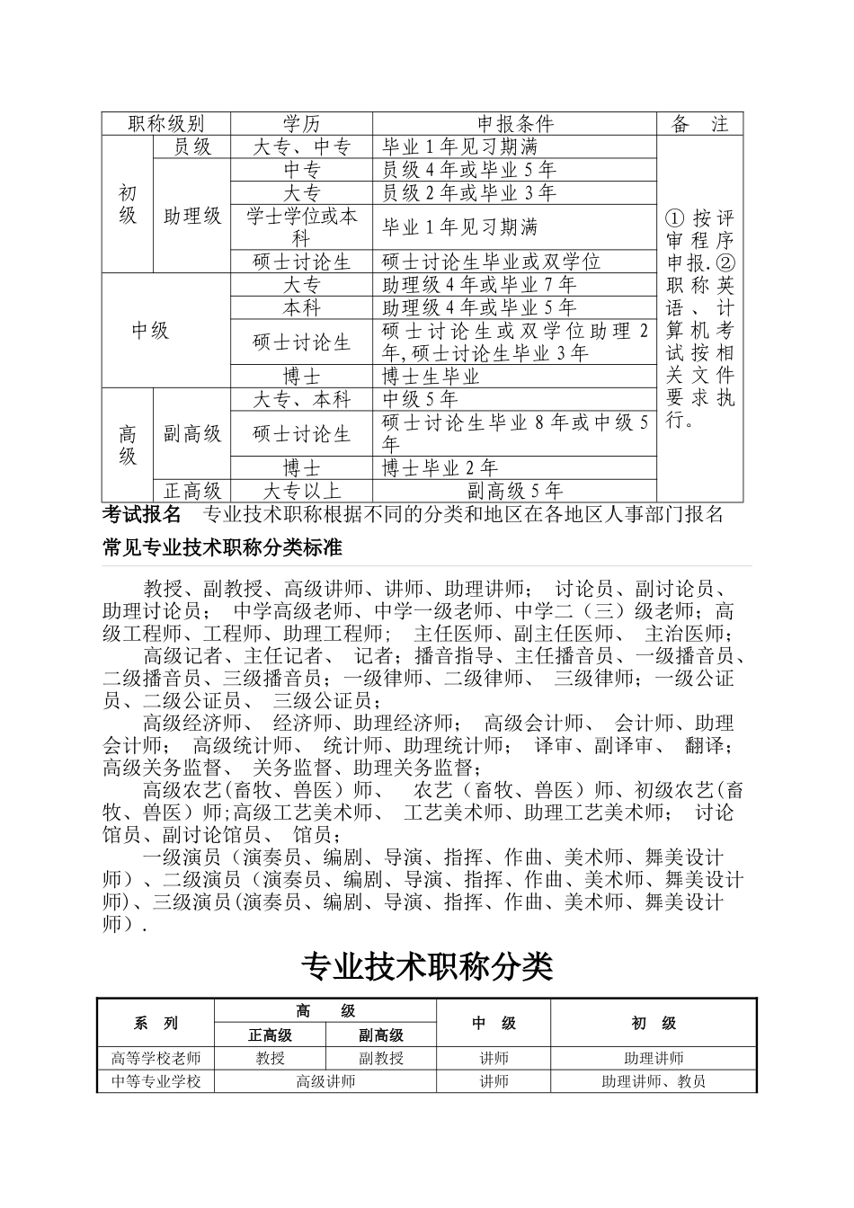 专业技术职称评审与职称分类_第3页