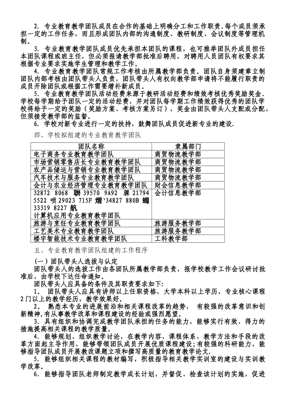 专业教育教学团队建设方案_第2页