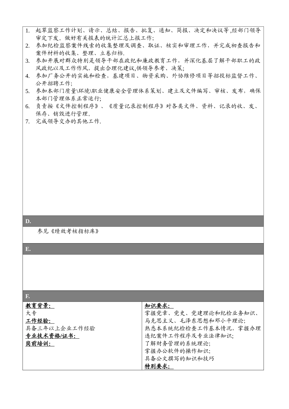 专业管理岗位-纪检监察科岗位说明书_第3页