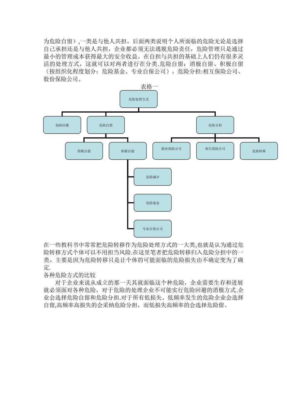 专业自保公司理论初探_第2页