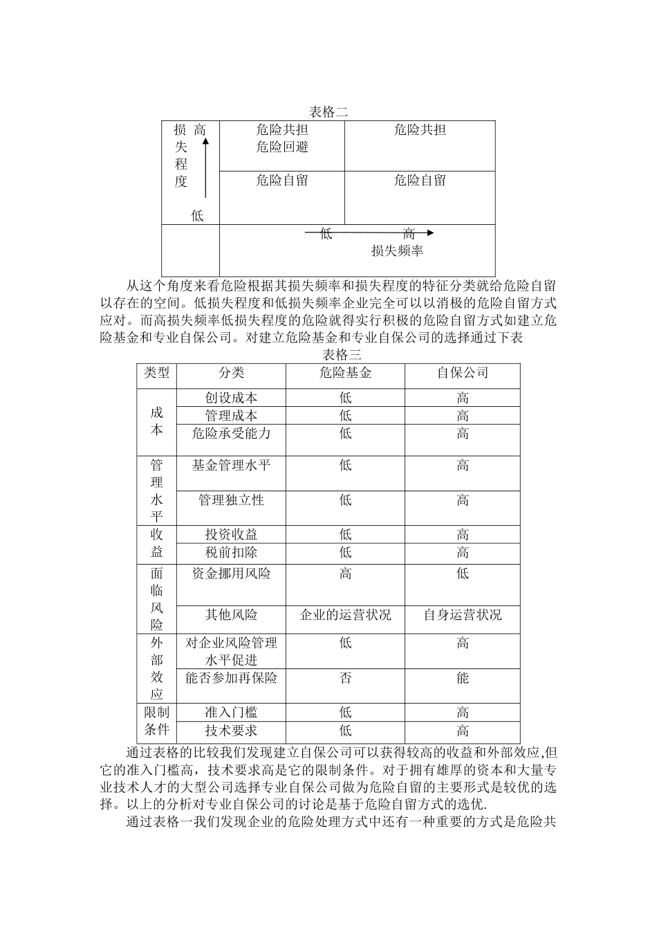 专业自保公司理论初探_第3页